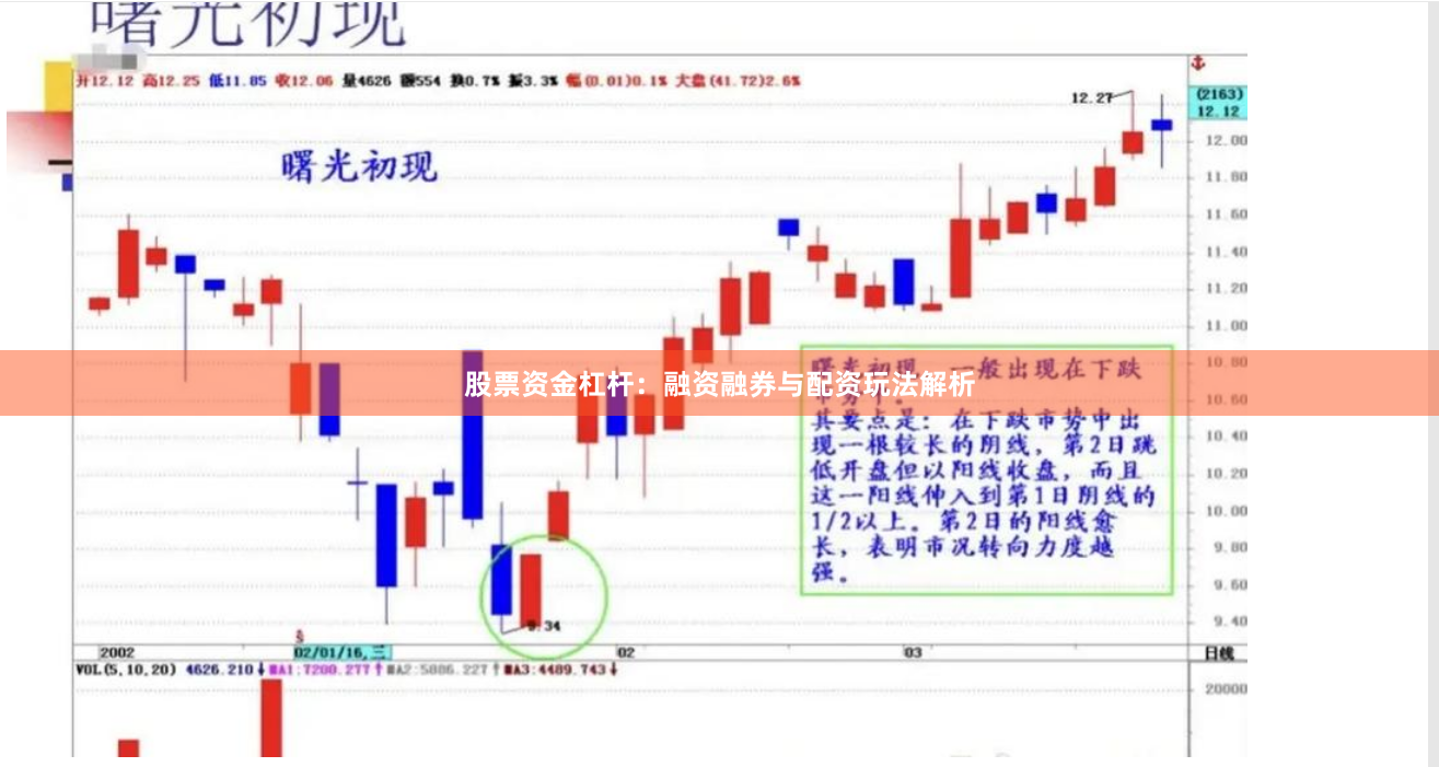 股票资金杠杆：融资融券与配资玩法解析