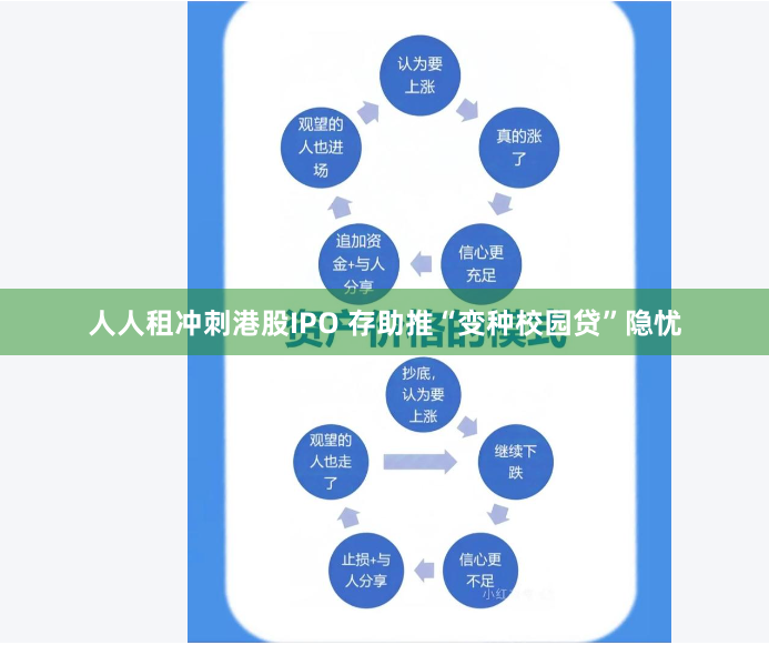 人人租冲刺港股IPO 存助推“变种校园贷”隐忧