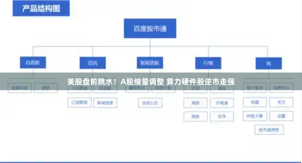 美股盘前跳水！A股缩量调整 算力硬件股逆市走强