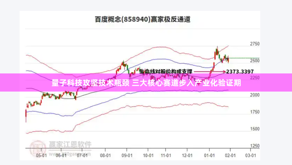 量子科技攻坚技术瓶颈 三大核心赛道步入产业化验证期