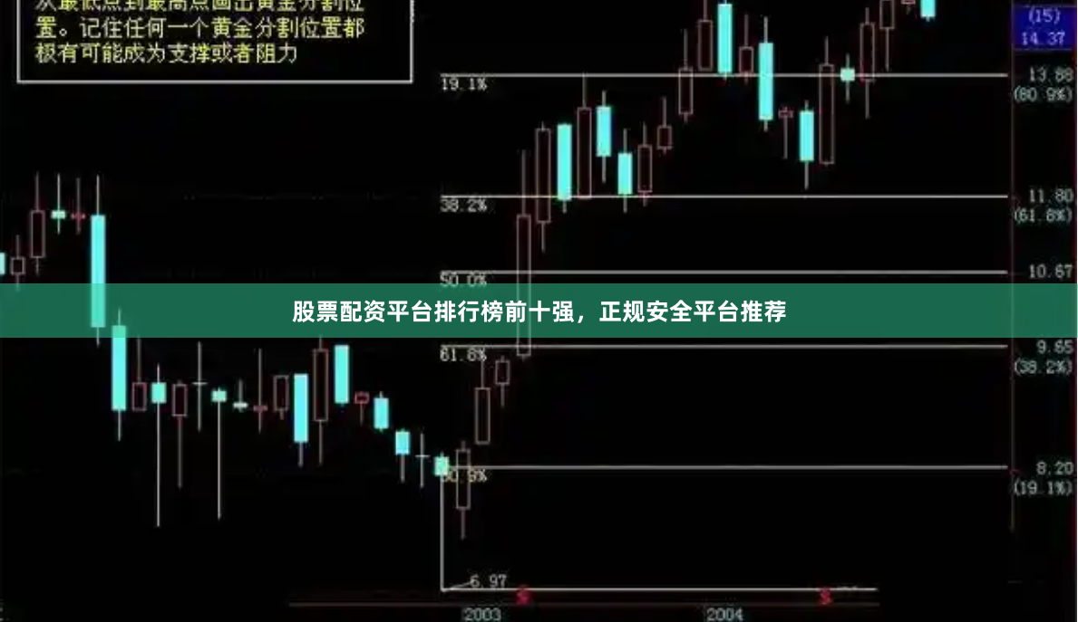 股票配资平台排行榜前十强，正规安全平台推荐
