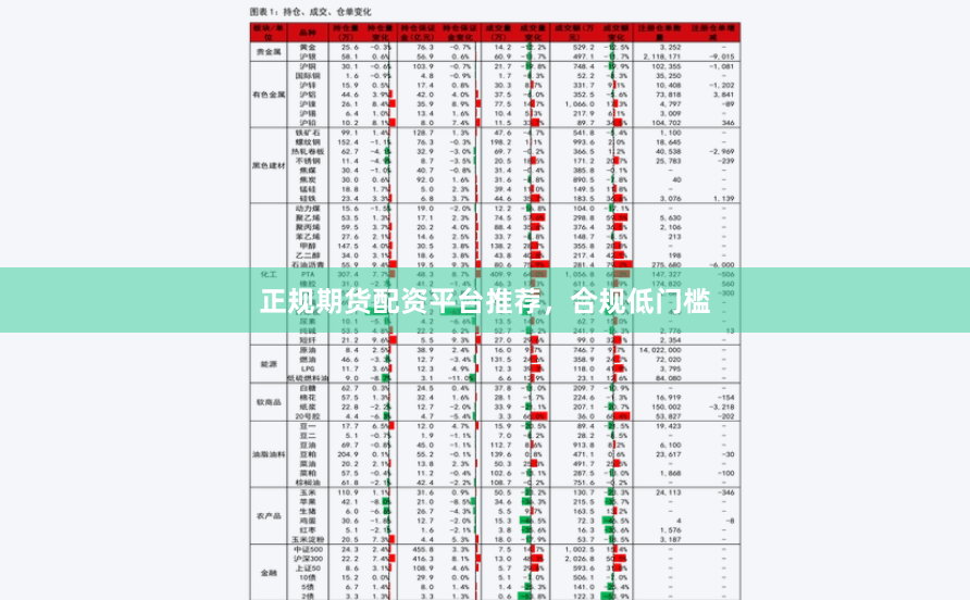 正规期货配资平台推荐，合规低门槛
