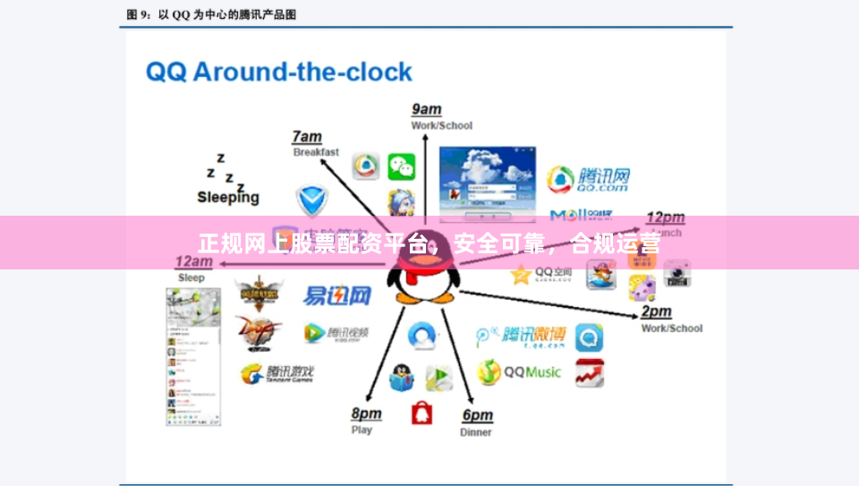 正规网上股票配资平台，安全可靠，合规运营